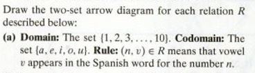Solved Draw the two-set arrow diagram for each relation R | Chegg.com