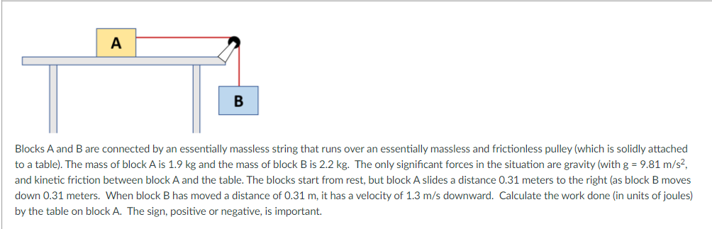 Solved А B Blocks A And B Are Connected By An Essentially | Chegg.com