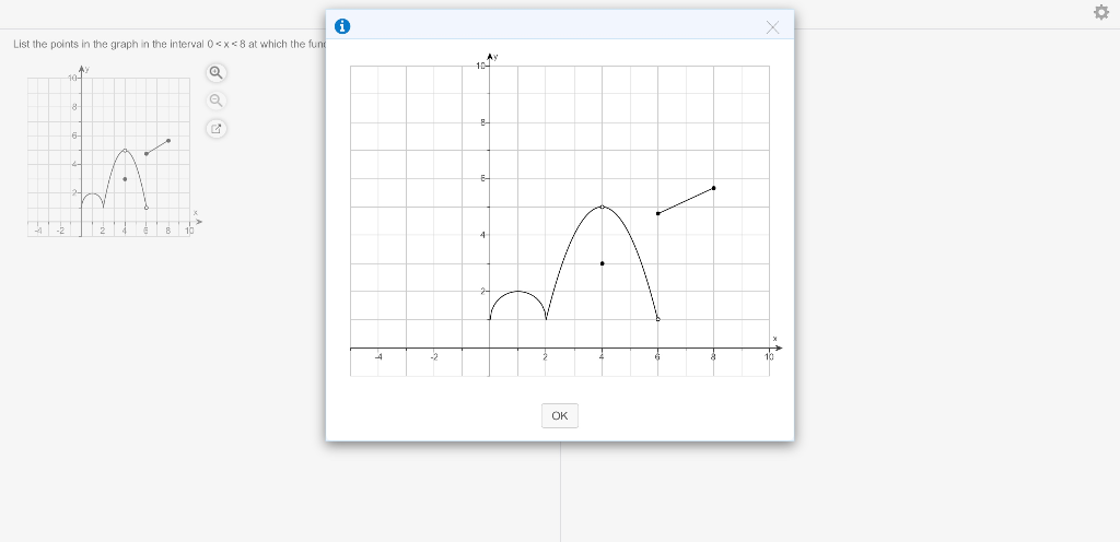 Solved List the points in the graph in the interval 0 | Chegg.com