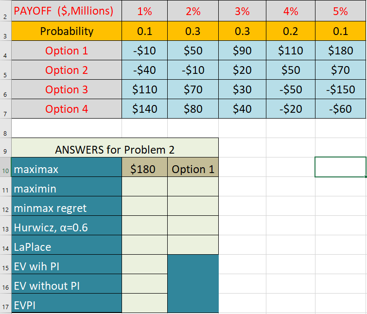 Solved Problem 2 tab of the spreadsheet contains a payoff | Chegg.com