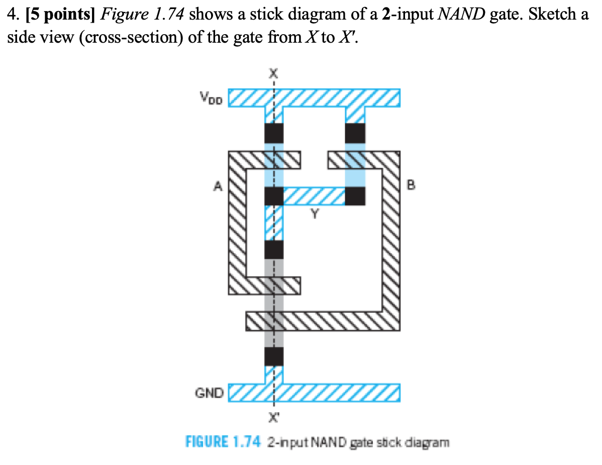 Nand Gate Stick Diagram Wiring Diagram And Schematics - vrogue.co