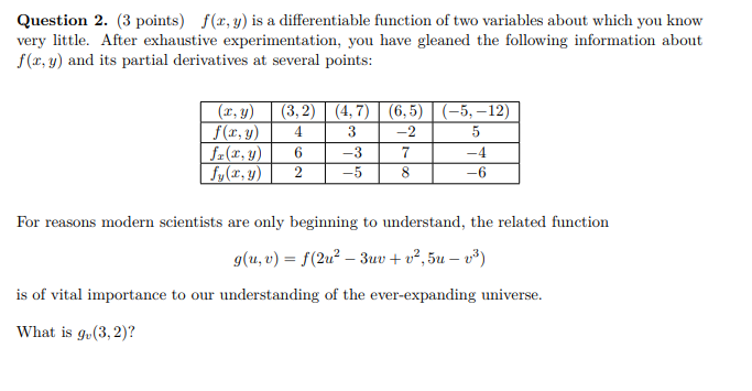 Solved Question 2 3 Points F X Y Is A Differentiable Chegg Com