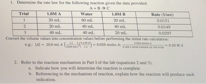 Solved: Determine The Rate Law For The Following Reaction | Chegg.com