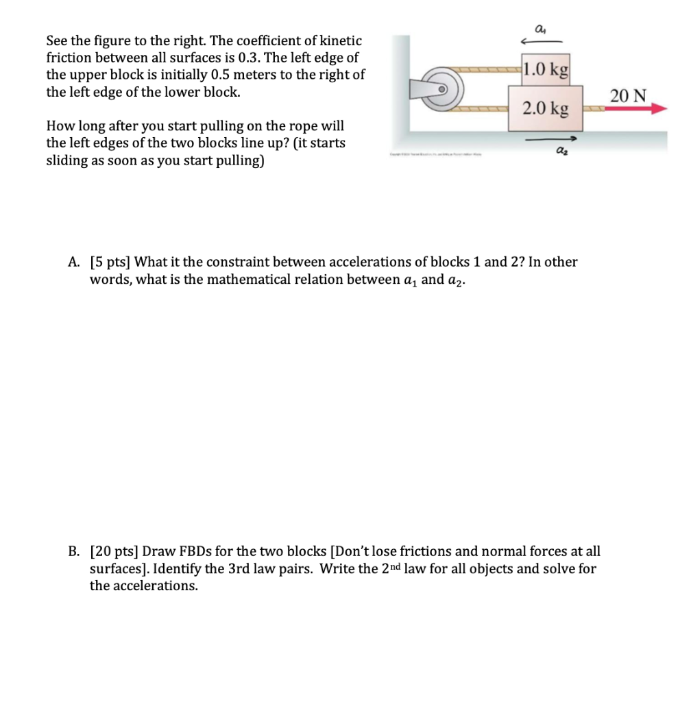 Solved See the figure to the right. The coefficient of | Chegg.com