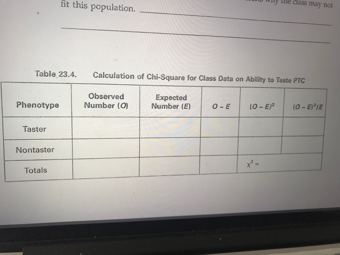 Solved Famu.b B. Chi-Square Test Studies Of The Frequencies | Chegg.com