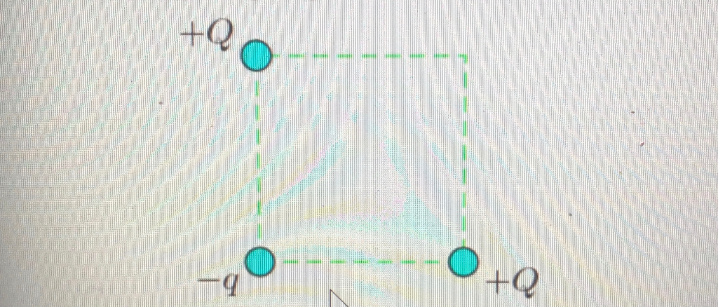 Solved If F is the magnitude of the force on the test charge | Chegg.com