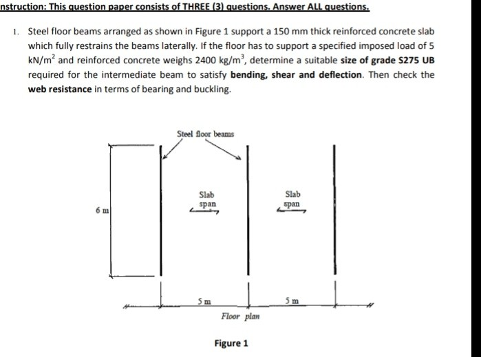 Solved Steel floor beams arranged as shown in Figure 1 | Chegg.com