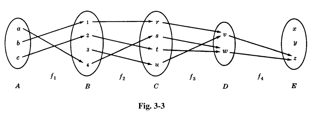 Solved Consider The Following Diagram: Identify The | Chegg.com