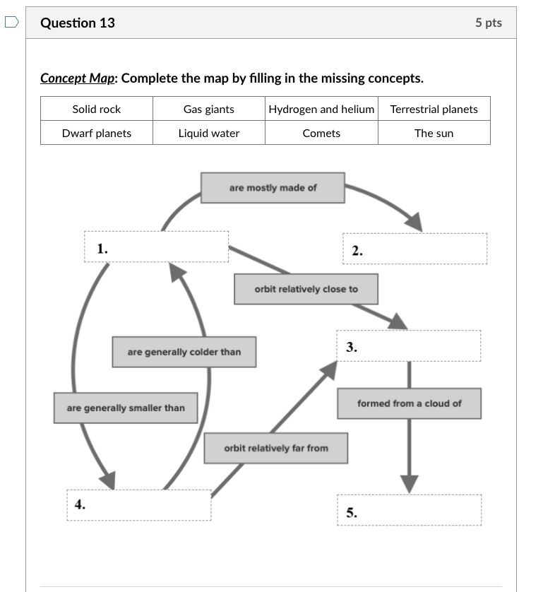 Solved Concept Map Complete The Map By Filling In The Chegg Com   PhpEcfXA4