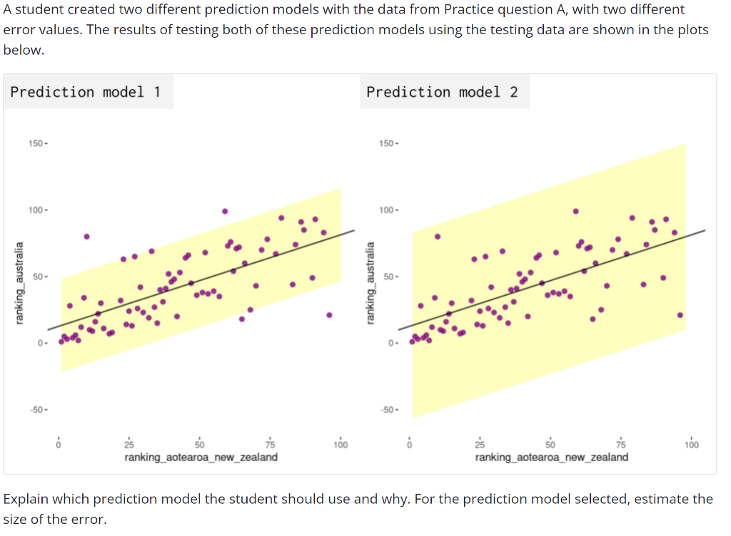 Solved A student created two different prediction models | Chegg.com