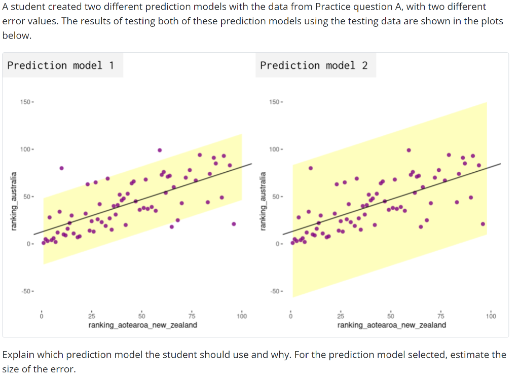 Solved A Student Created Two Different Prediction Models | Chegg.com