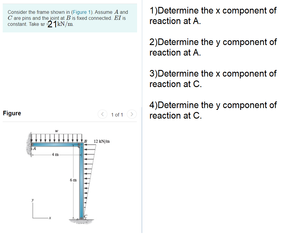 Solved Consider The Frame Shown In (Figure 1). Assume A And | Chegg.com