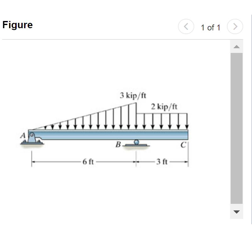 [Solved]: Draw the shear diagram for the beam. Draw the mom