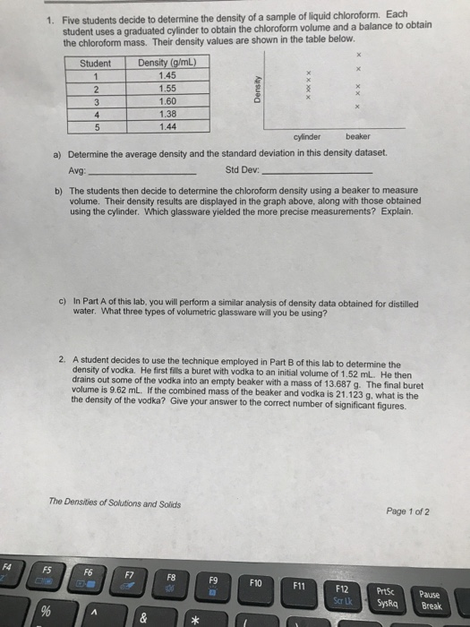 Solved Each Five Students Decide To Determine The Density Of | Chegg.com