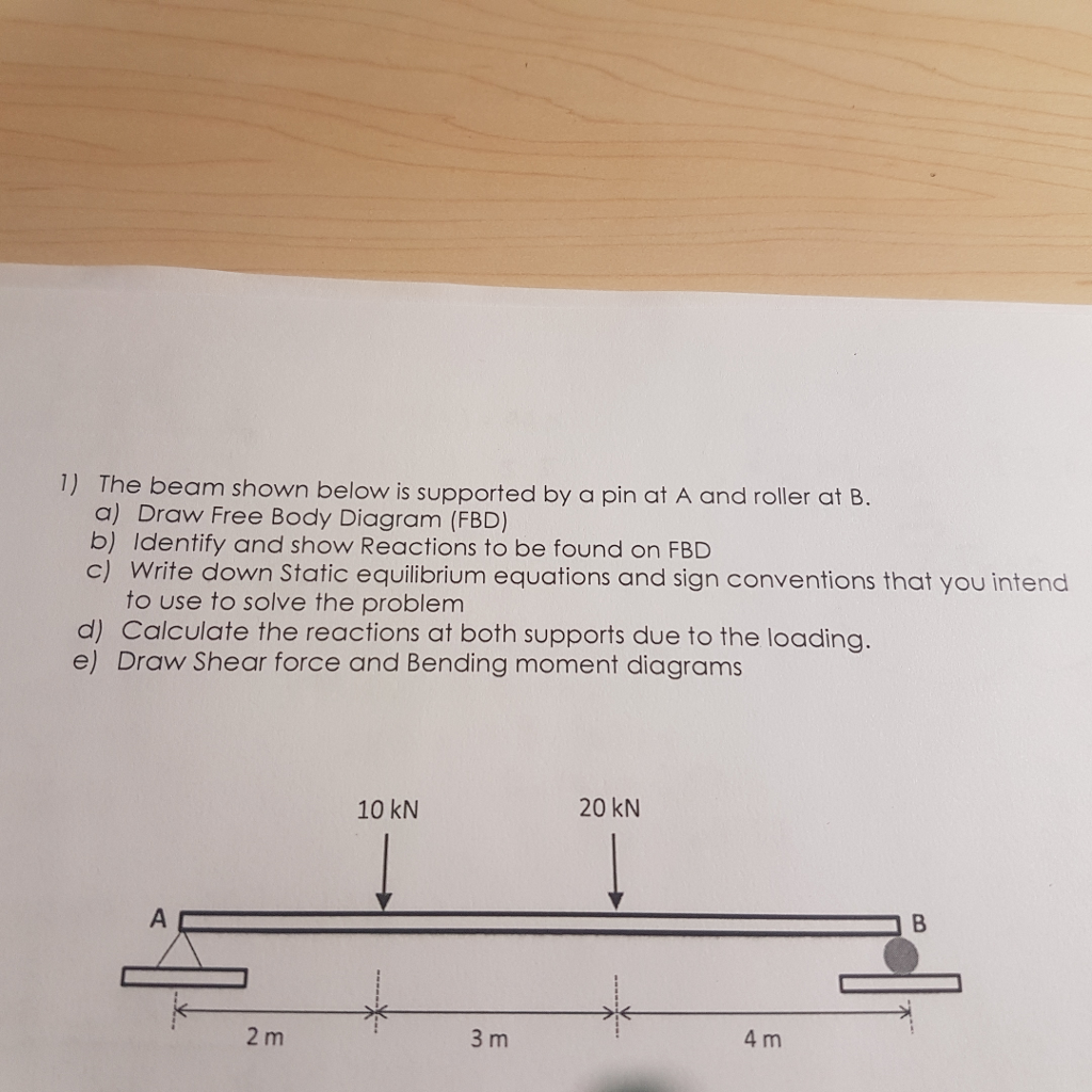 Solved The beam shown below is supported by a pin at A and | Chegg.com