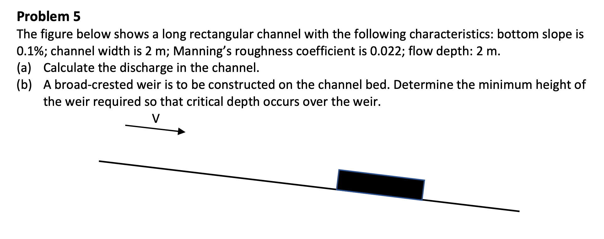 Solved Problem 5 ﻿The figure below shows a long rectangular | Chegg.com