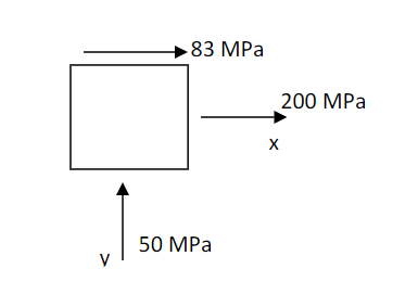 Solved The figure below shows the stress state acting on a | Chegg.com