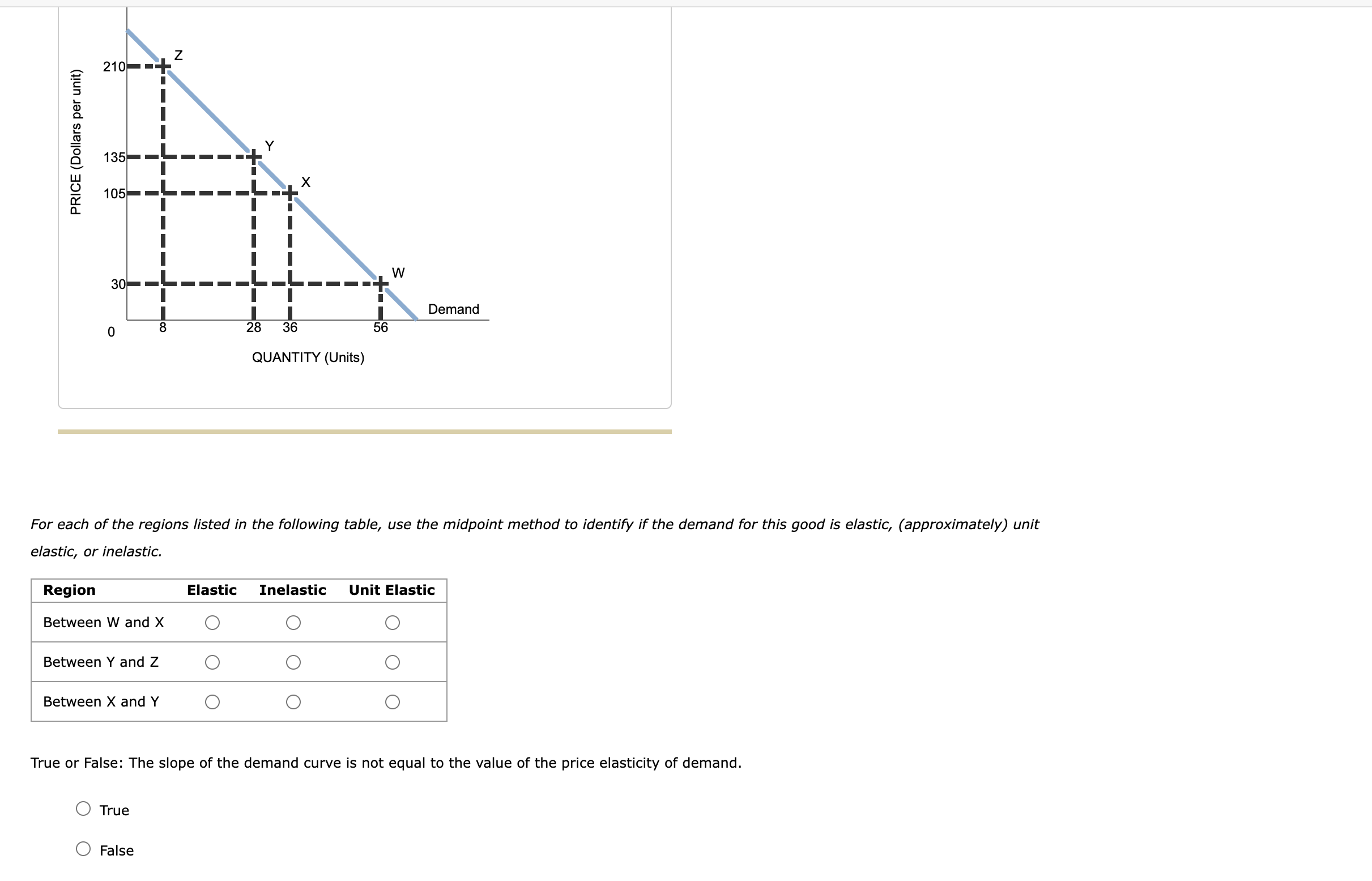 Solved For each of the regions listed in the following