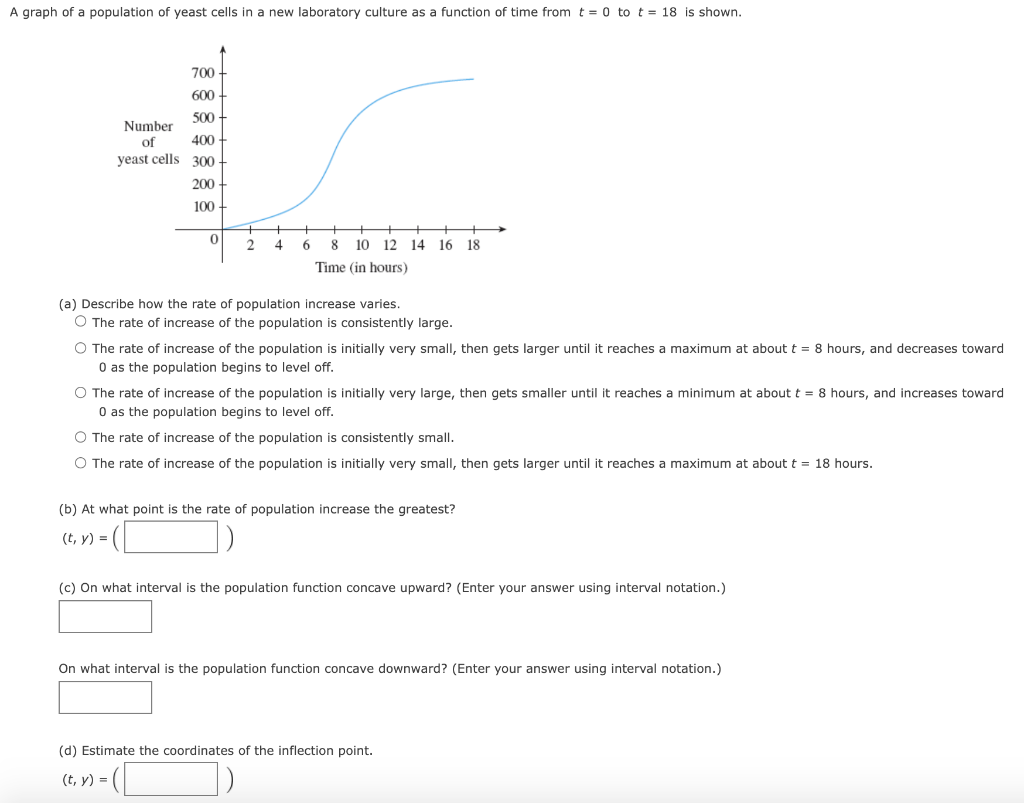 Solved A graph of a population of yeast cells in a new