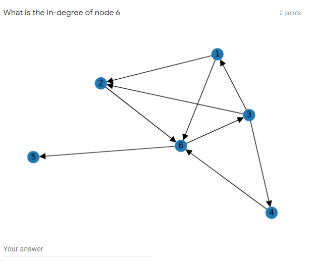 Solved What is the in-degree of node 6 2 points 5 4 Your | Chegg.com