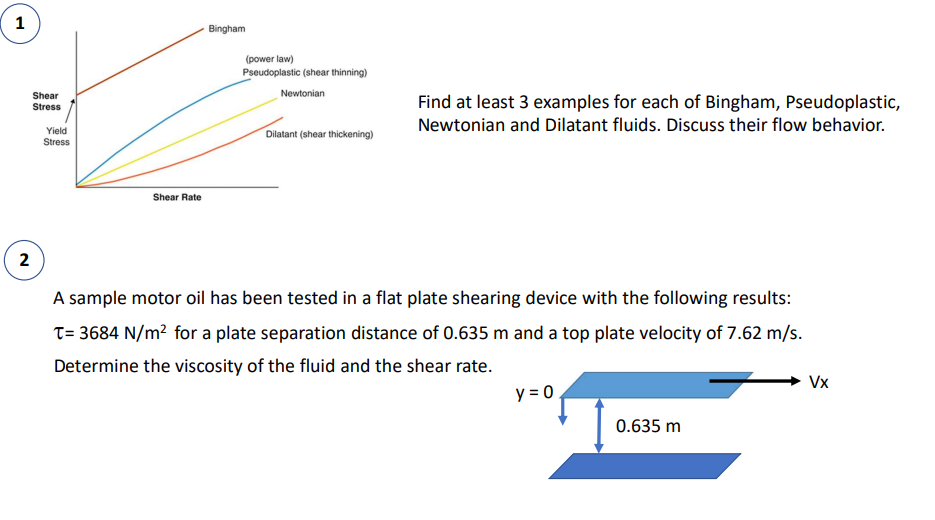 Solved 1 Bingham (power law) Pseudoplastic (shear thinning)