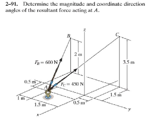 Determine The Magnitude And Coordinate Direction Angles Of The Resultant Force Acting At A