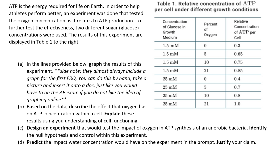 0 10 21 ATP is the energy required for life on Earth.