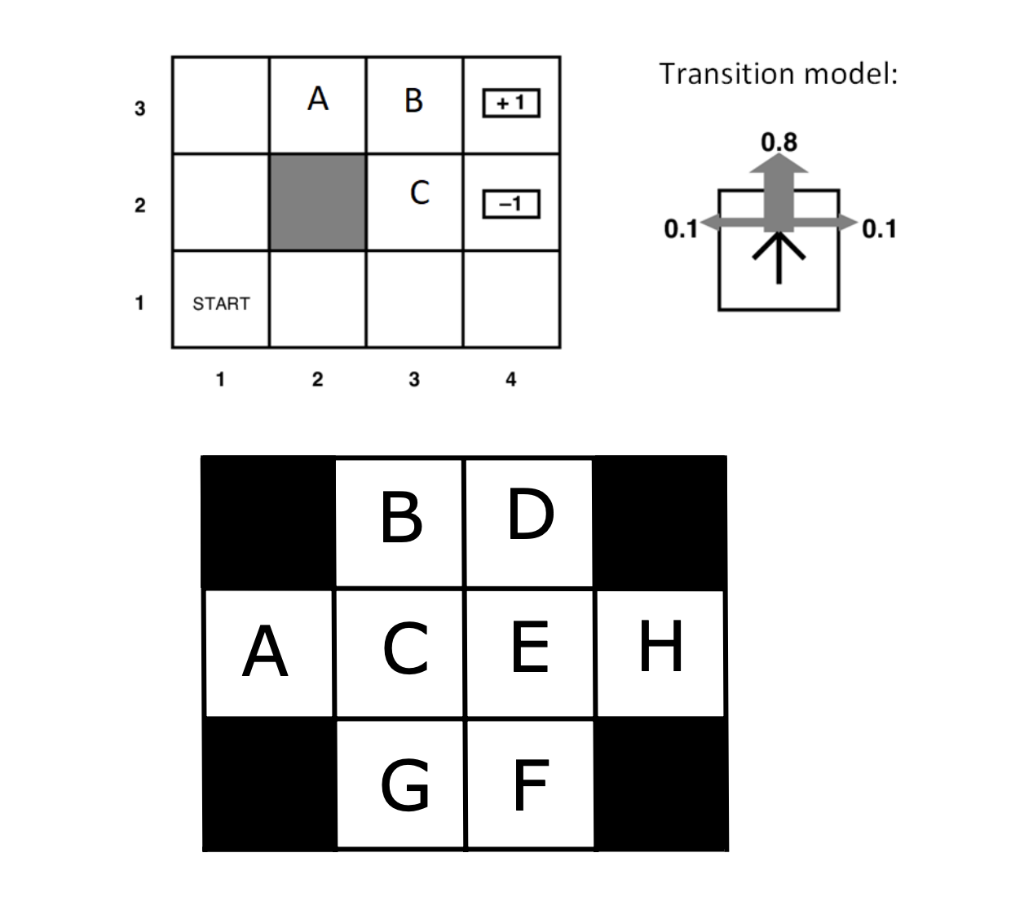 Solved Markov Decision Process (10 points) Consider the | Chegg.com