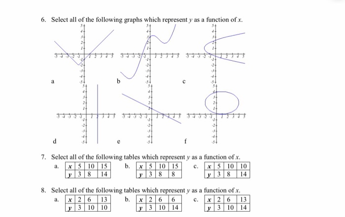 Solved Select All Of The Following Graphs Which Represent Y