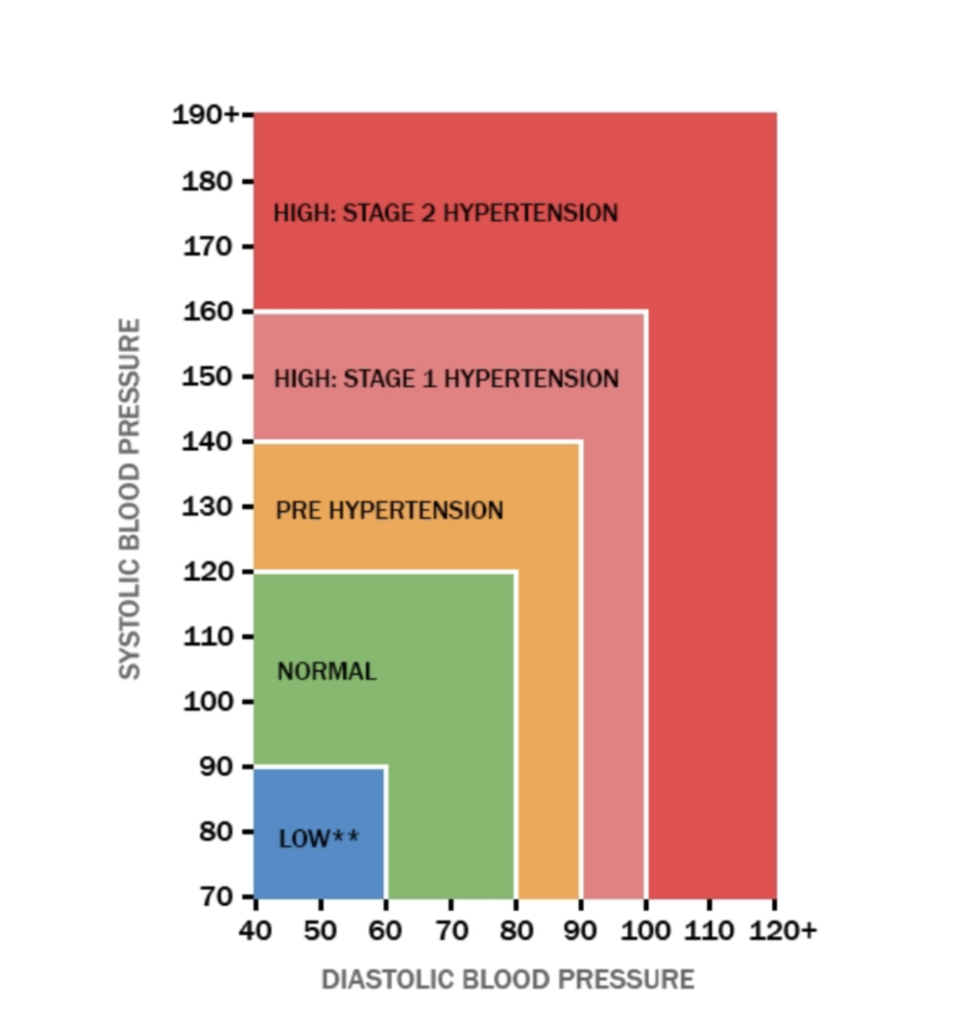 Solved In Matlab Using If And Elseif Use The Blood Press Chegg Com