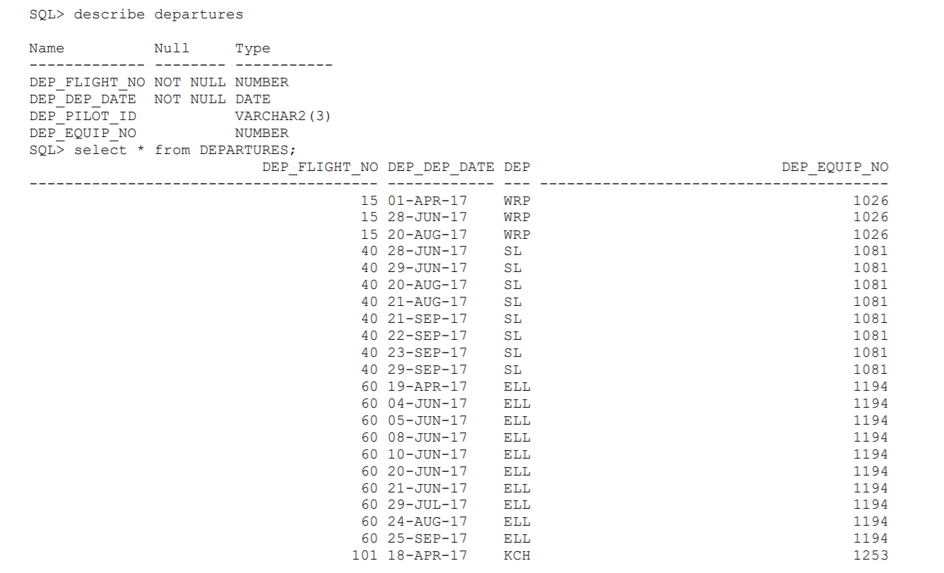 Solved I need the following question answered in SQL using | Chegg.com