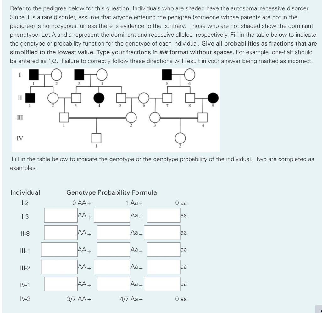 Refer to the pedigree below for this question. | Chegg.com