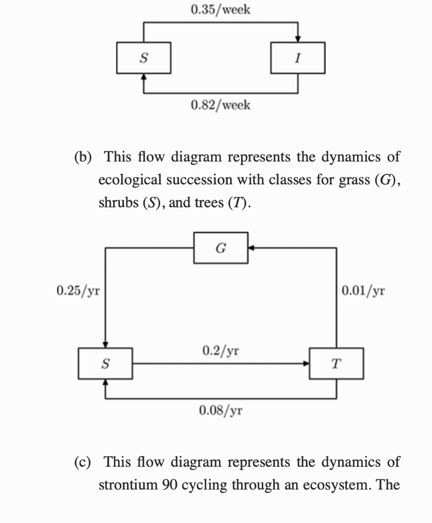 Solved 6.5 Construct the transfer matrix that describes the | Chegg.com