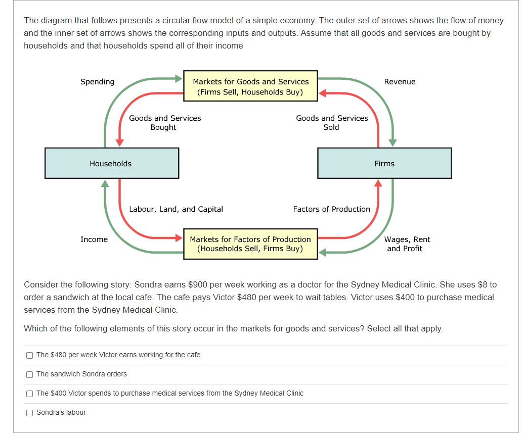 Solved The diagram that follows presents a circular flow | Chegg.com