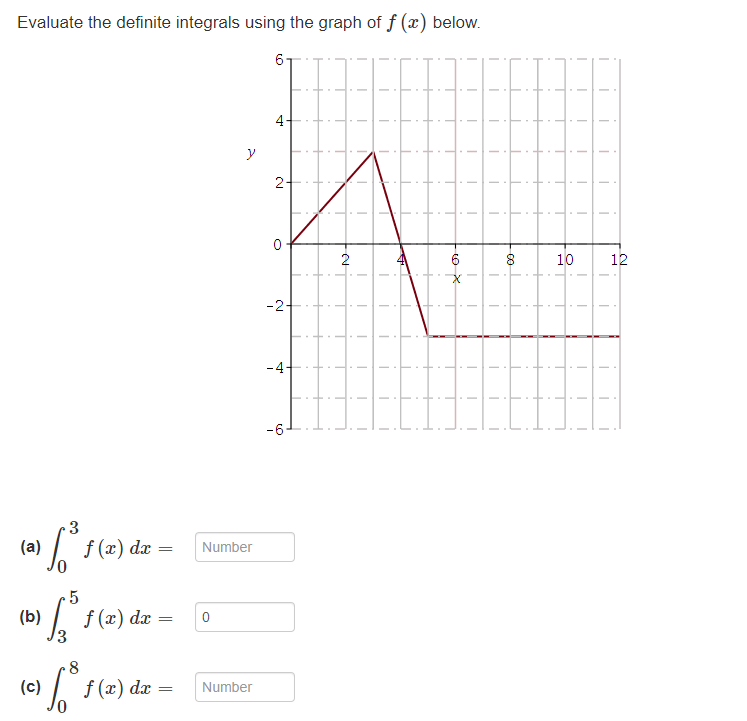 Solved Evaluate the definite integrals using the graph of | Chegg.com