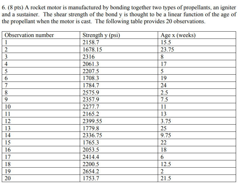 Solved 6. (8 pts) A rocket motor is manufactured by bonding | Chegg.com