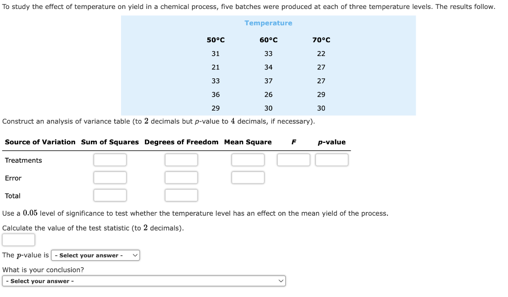 Solved Construct an analysis of variance table (to 2 | Chegg.com