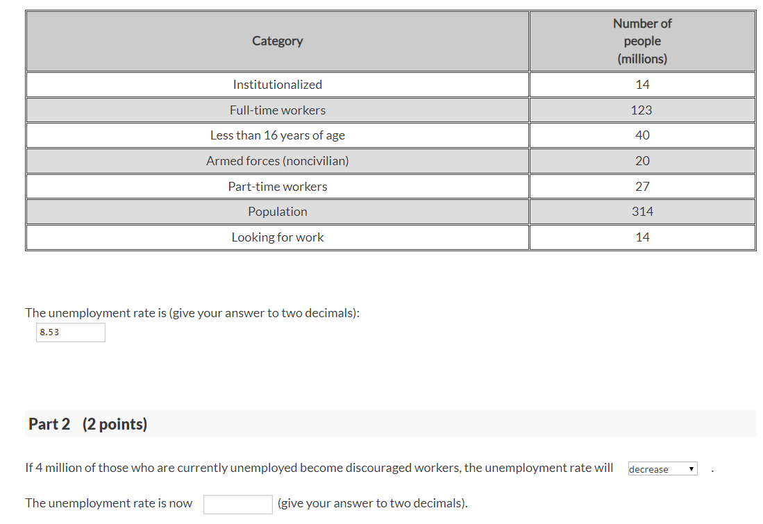 Solved The unemployment rate is (give your answer to two | Chegg.com