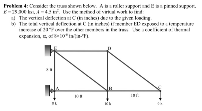 Solved Problem 4: Consider the truss shown below. A is a | Chegg.com