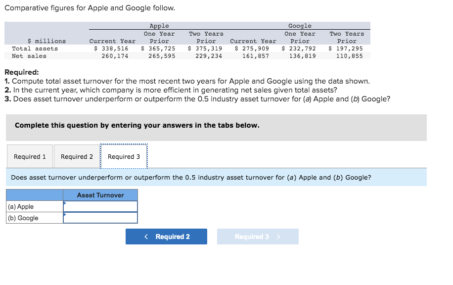 solved-comparative-figures-for-apple-and-google-follow-chegg