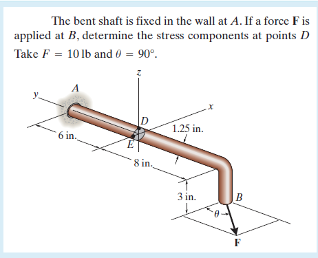 Solved The bent shaft is fixed in the wall at A. If a force | Chegg.com
