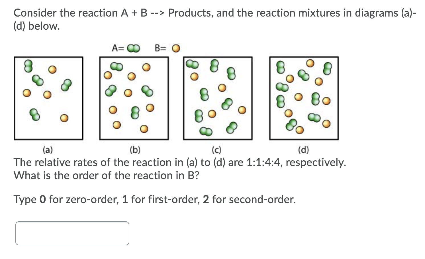 Solved Consider The Reaction A + B --> Products, And The | Chegg.com