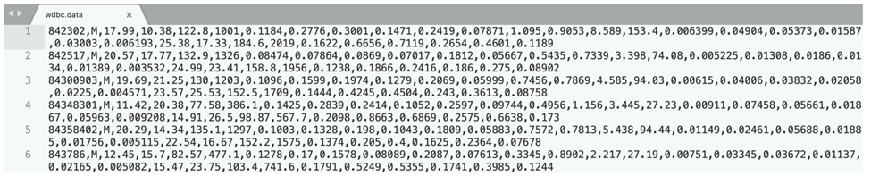 Solved Perceptron for binary classification Perceptron is a | Chegg.com