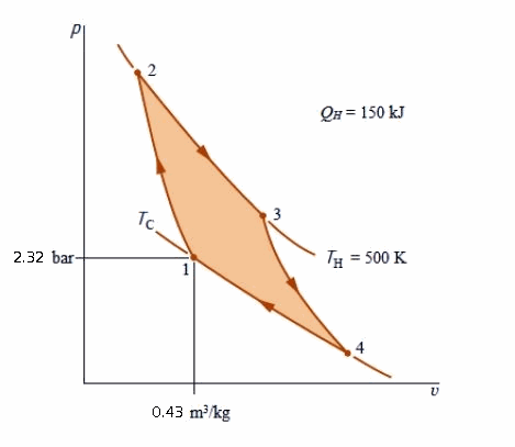 simple cycle ka rate