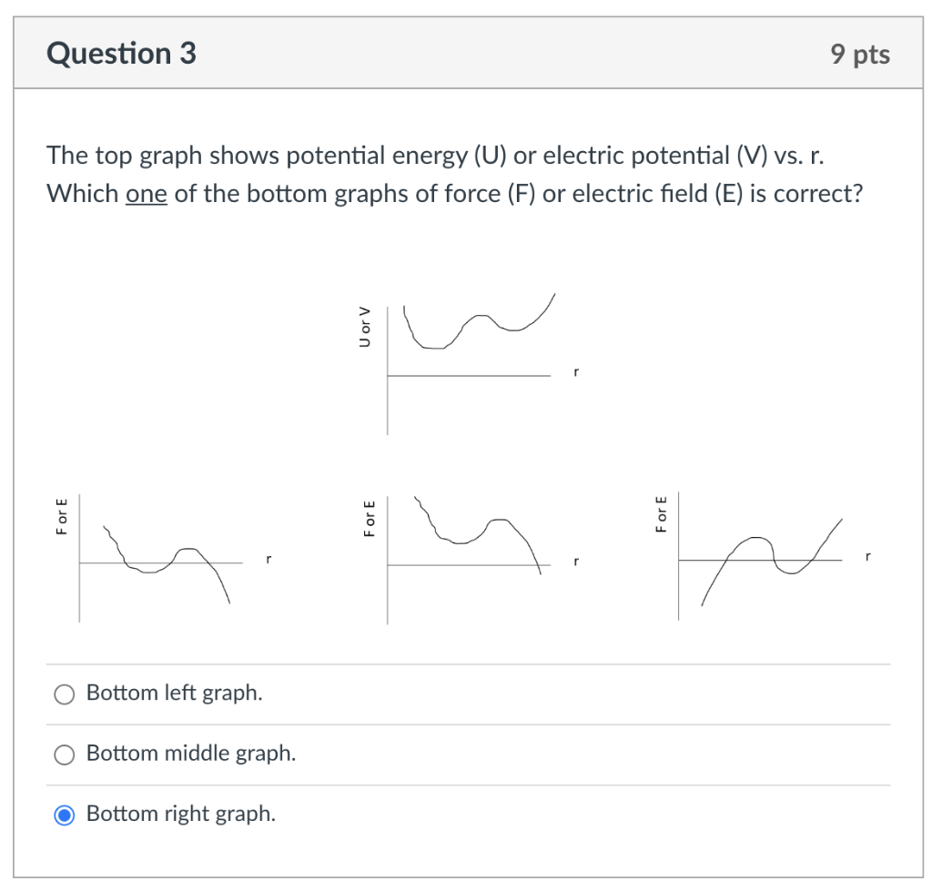 Solved Question 3 9 pts The top graph shows potential energy | Chegg.com