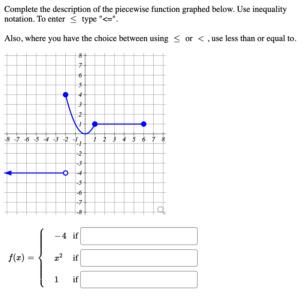 Solved Complete the description of the piecewise function | Chegg.com