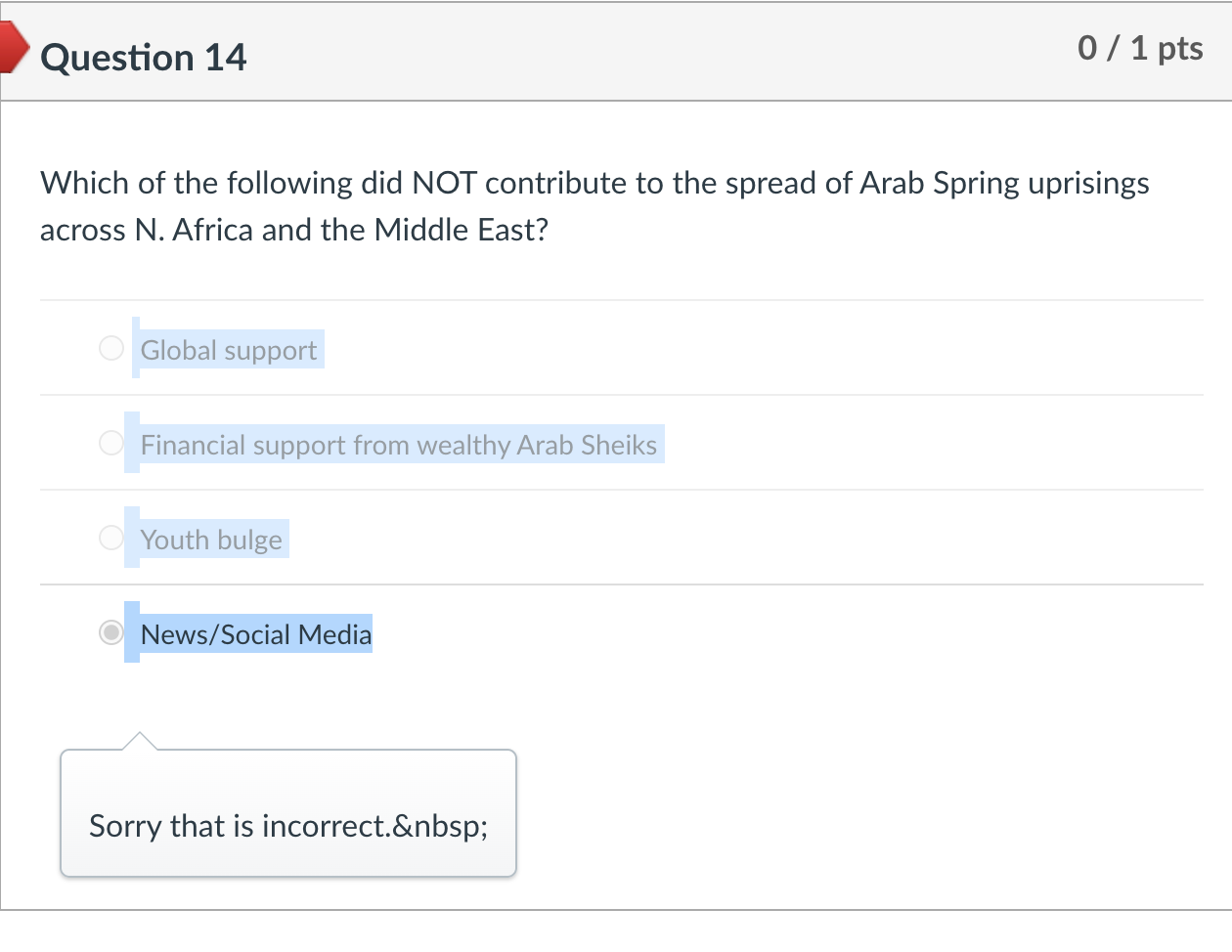 Which of the following did NOT contribute to the | Chegg.com
