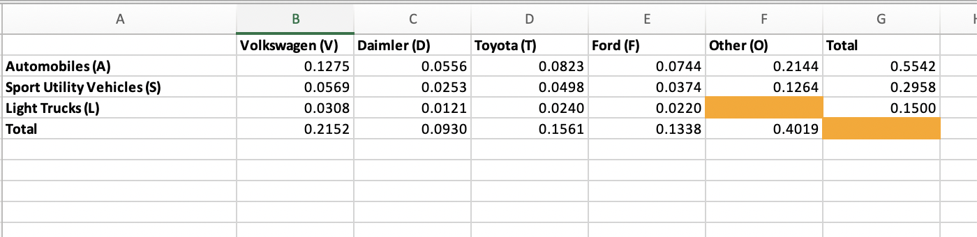 Solved Use the probability table in the attached sheet to | Chegg.com