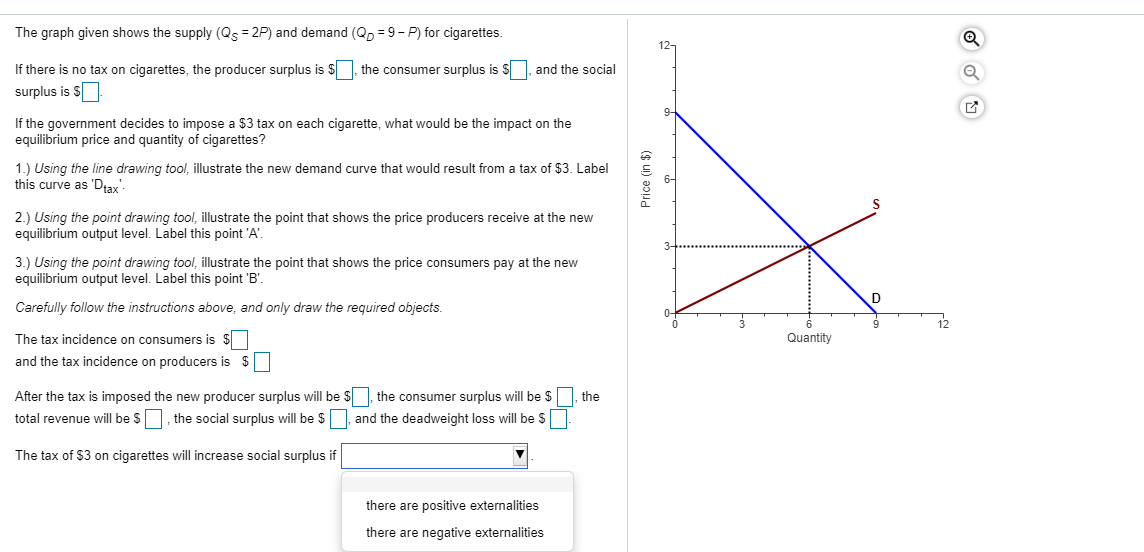 Solved The graph given shows the supply (Qs = 2P) and demand