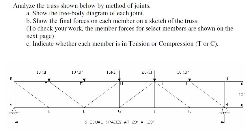 Solved Analyze the truss shown below by method of joints. a. | Chegg.com